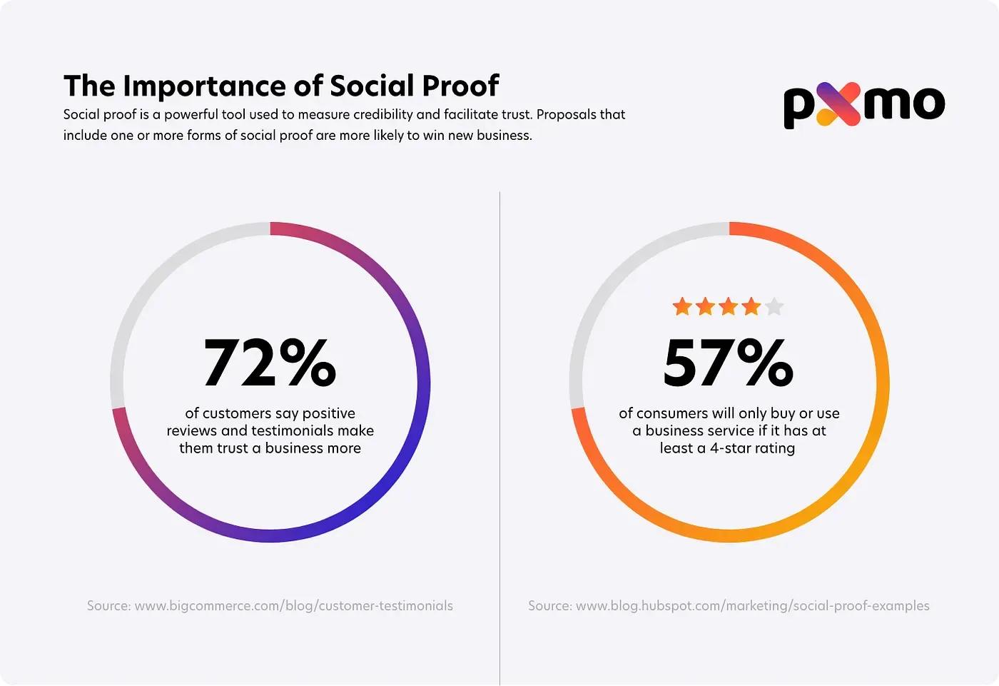 3 Reasons Your Proposals Keep Getting Rejected #2.webp