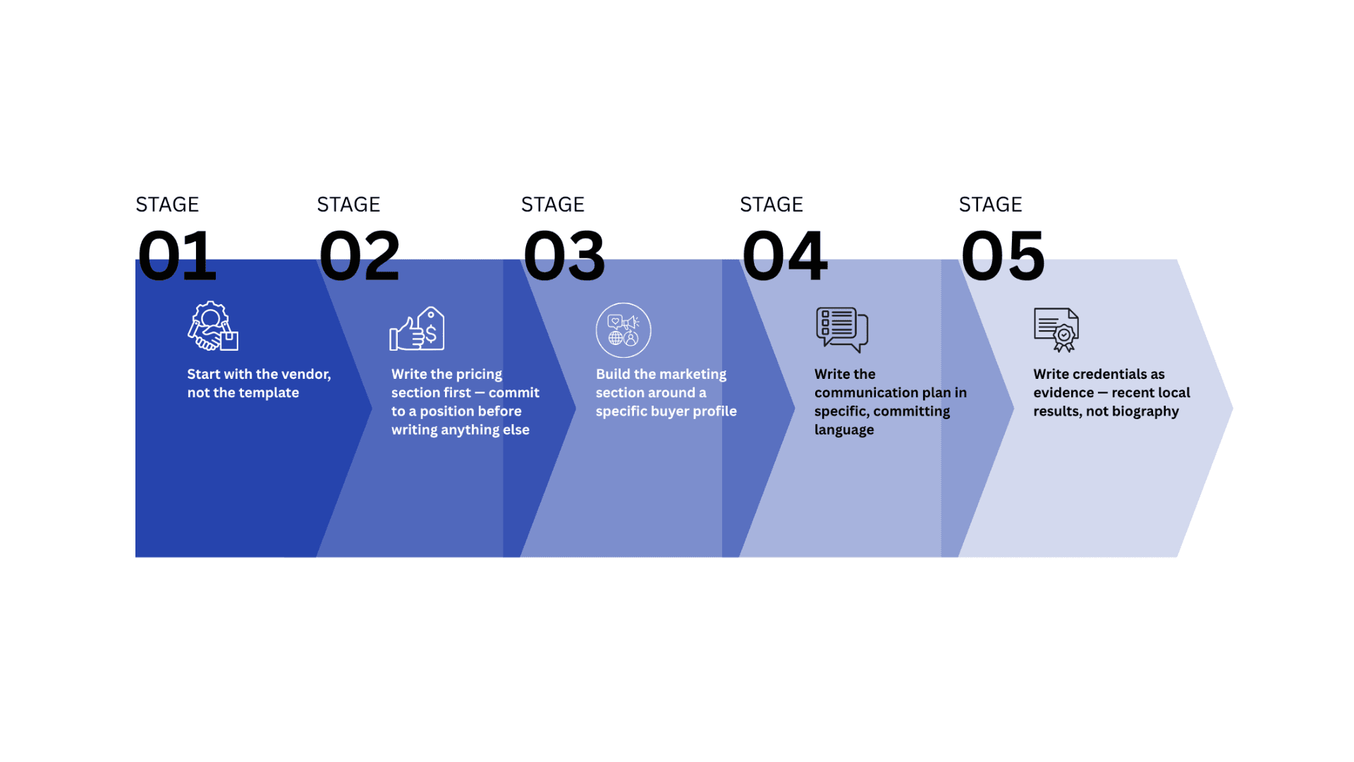 Agent presenting a polished proposal document to a vendor couple at a dining table (8).png